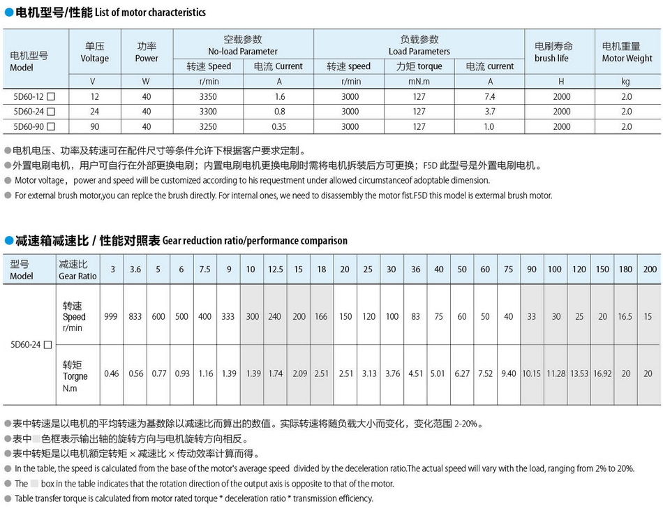 有刷直流电机90*90:60W