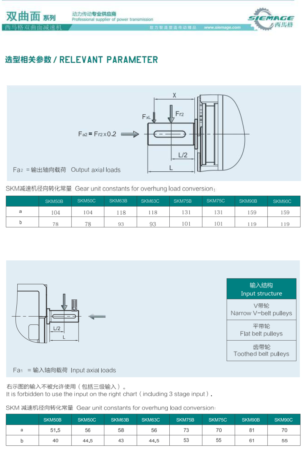 双曲面减速器参数